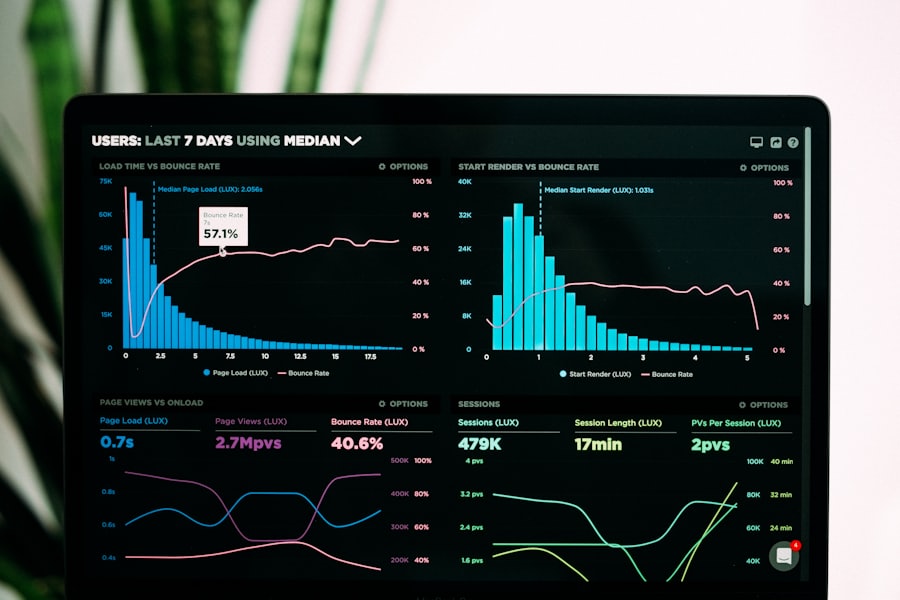 Dashboards en analyse