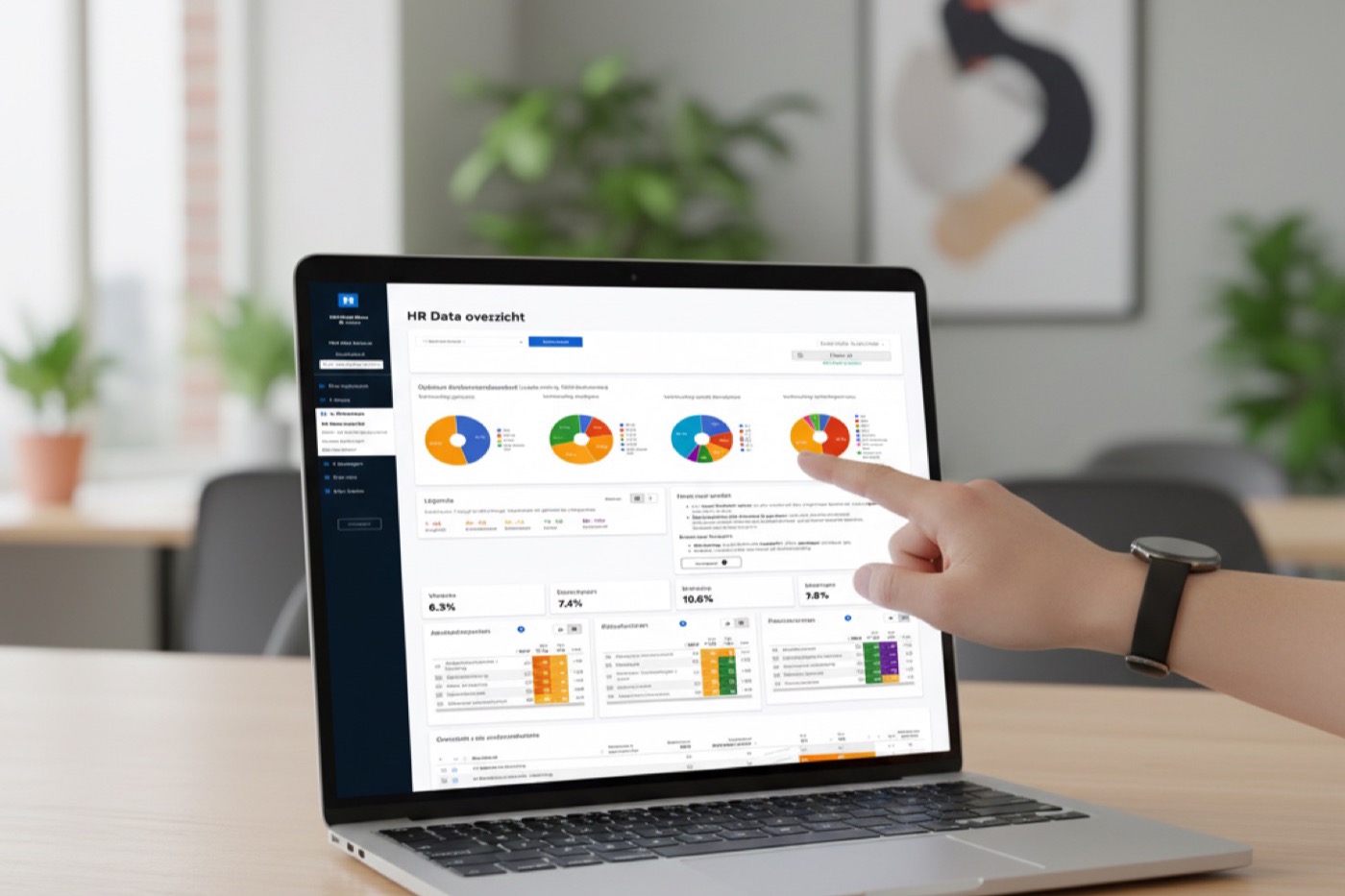 NEVWARE-dashboard: van meting naar stuurinformatie