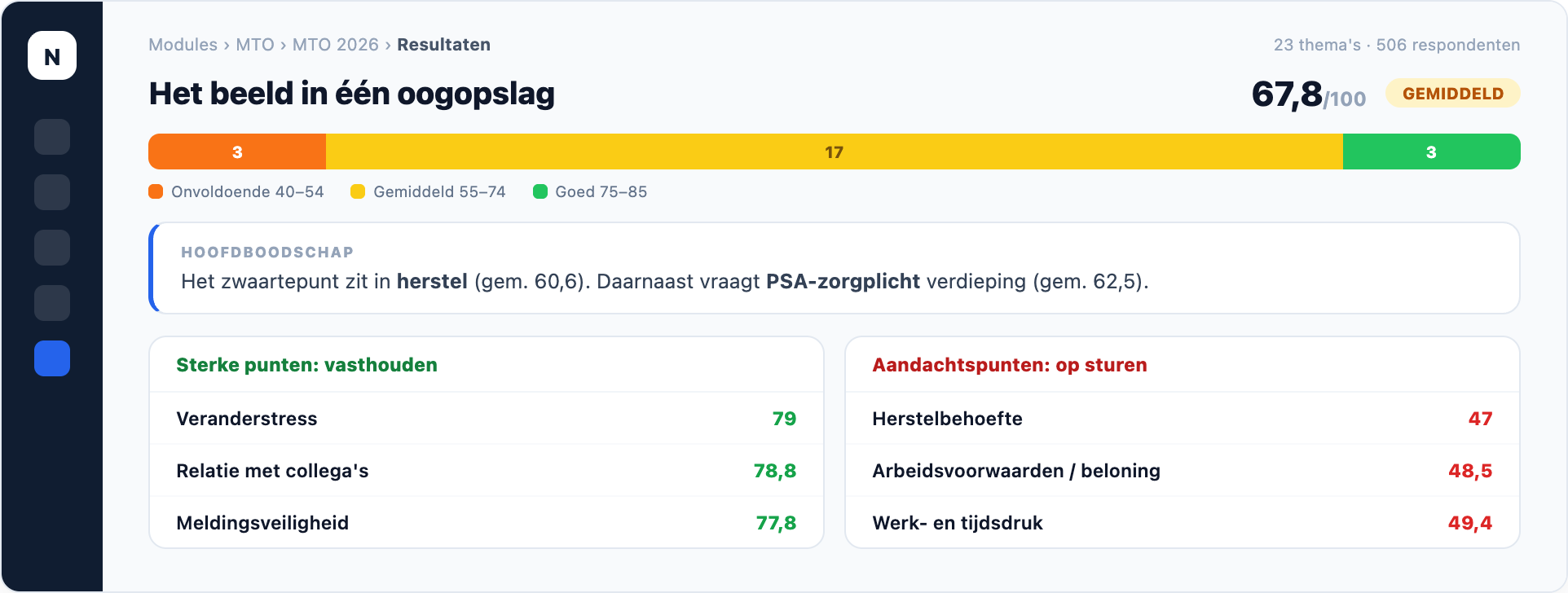 NEVWARE MTO — dashboard, productweergave