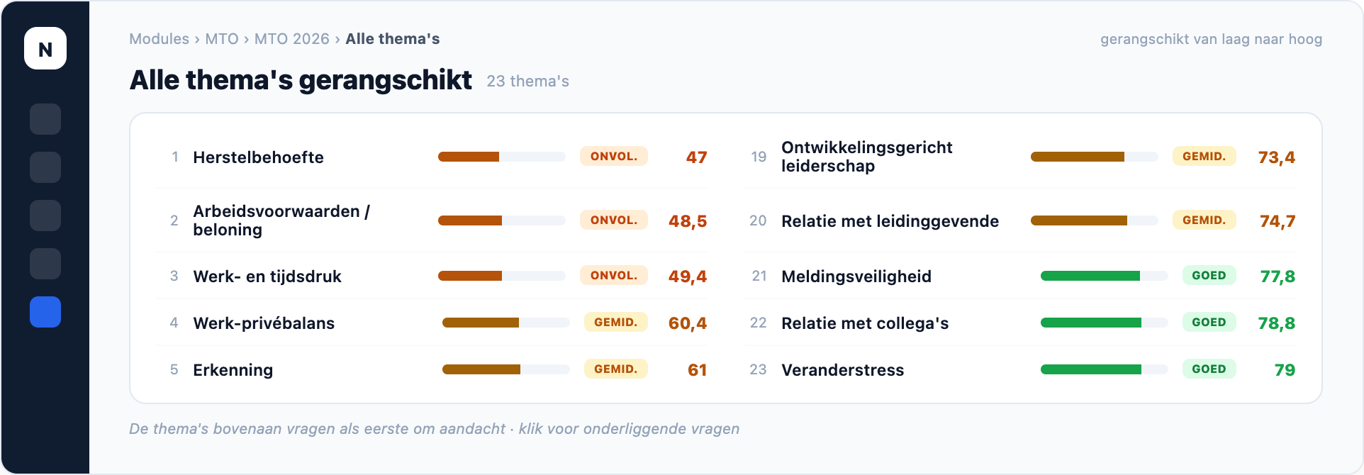 NEVWARE MTO — themascores, productweergave