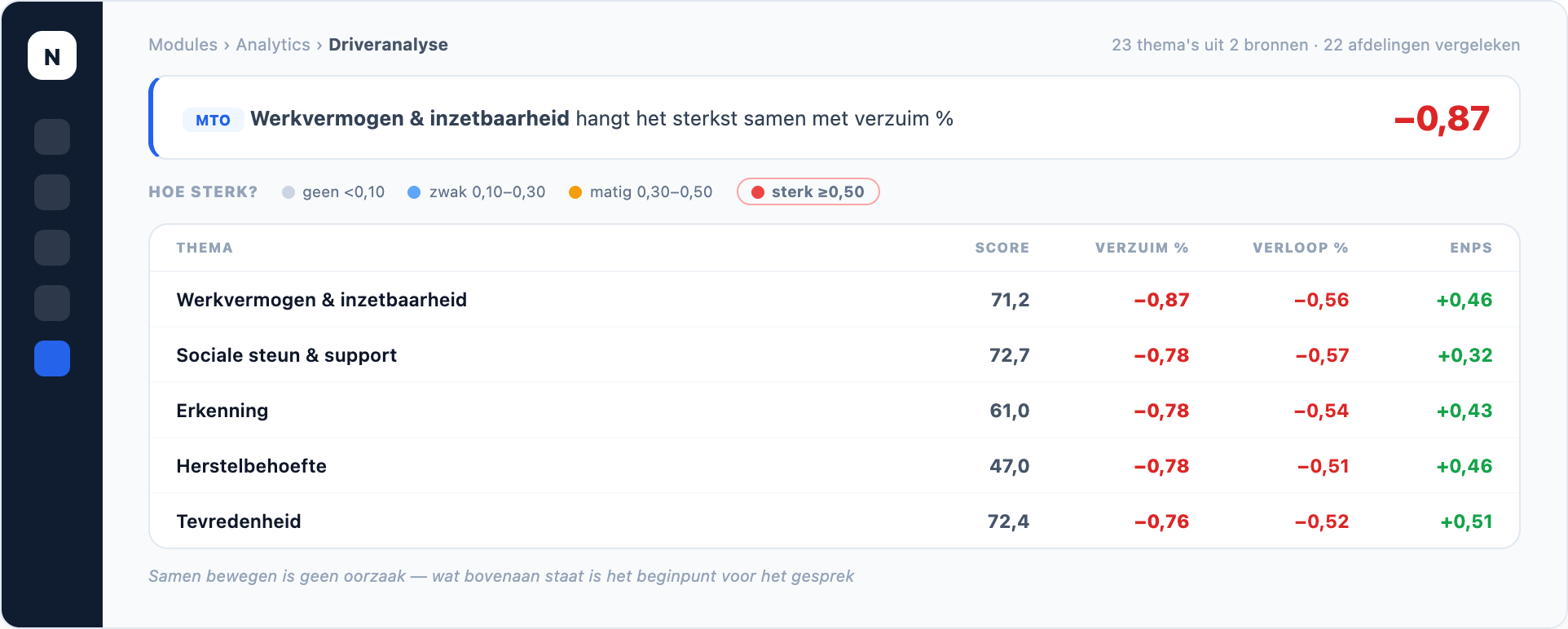 NEVWARE MTO — driver-analyse, productweergave