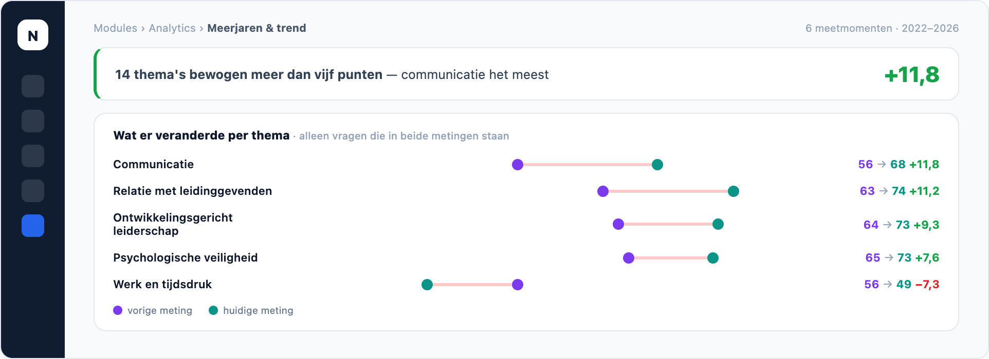 NEVWARE MTO — trend, productweergave