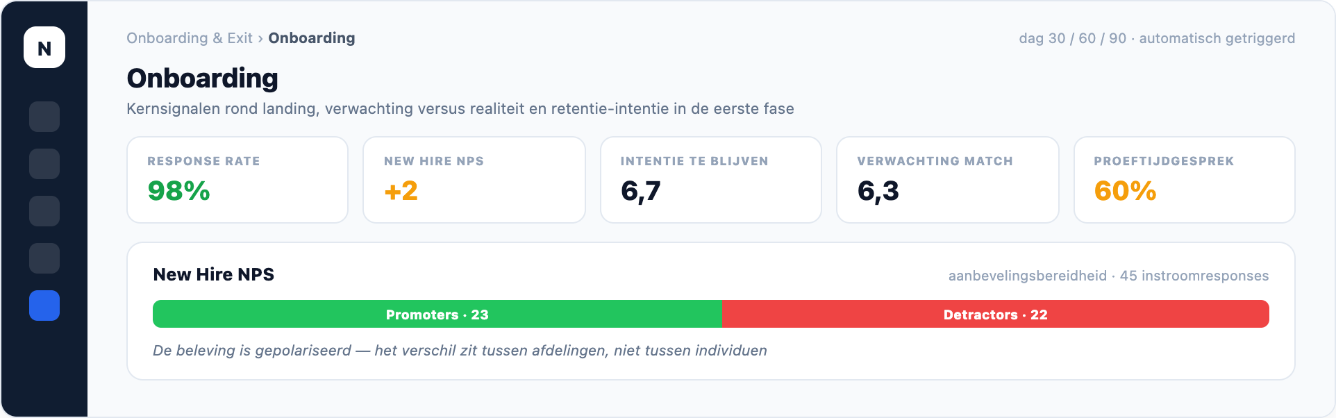 NEVWARE Onboarding & Exit — onboarding, productweergave