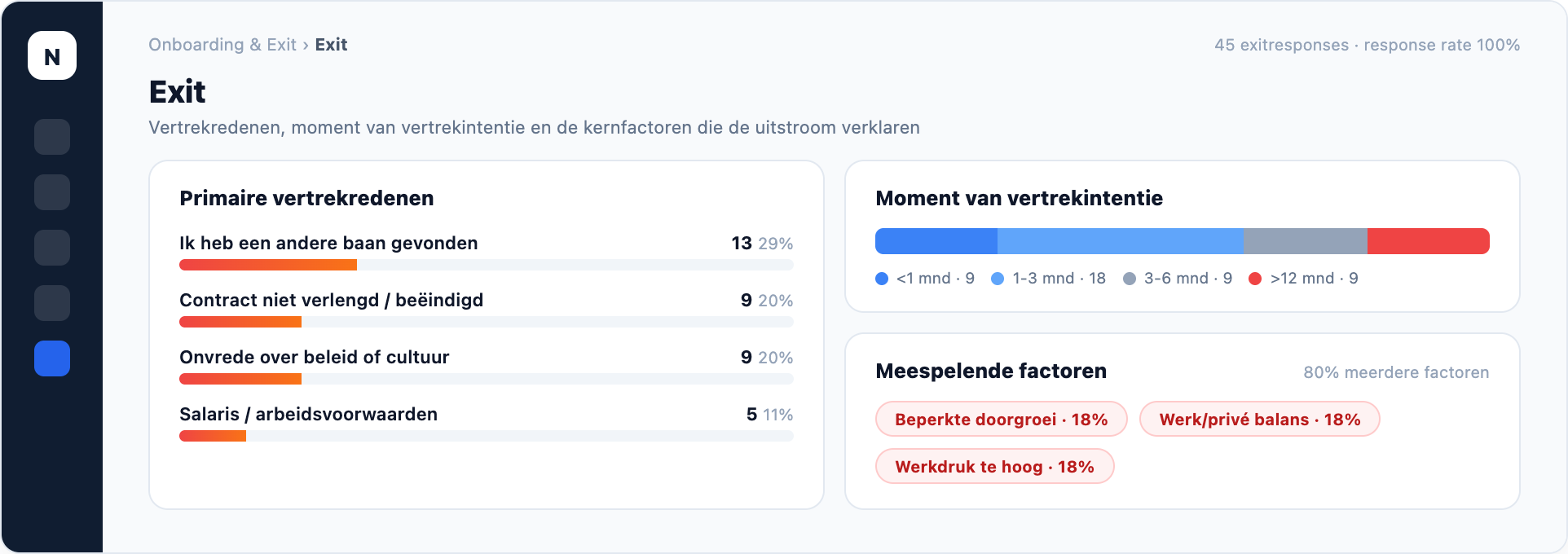 NEVWARE Onboarding & Exit — exit & vertrekredenen, productweergave