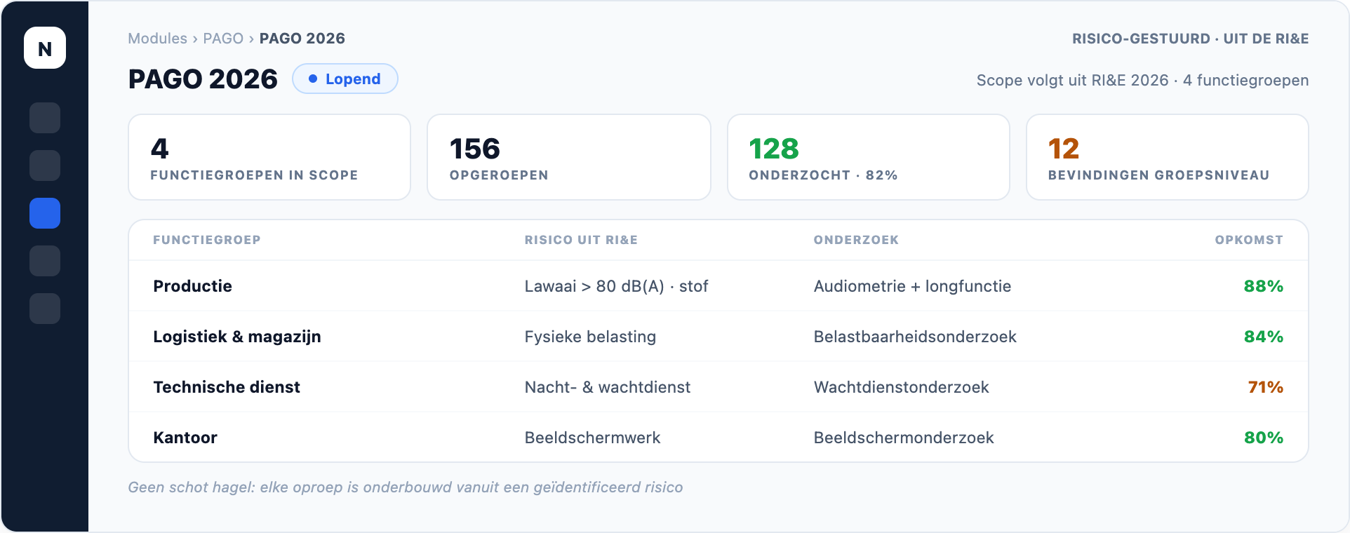 NEVWARE PAGO — dashboard, productweergave