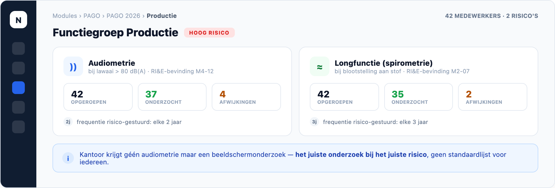 NEVWARE PAGO — onderzoek per functie, productweergave