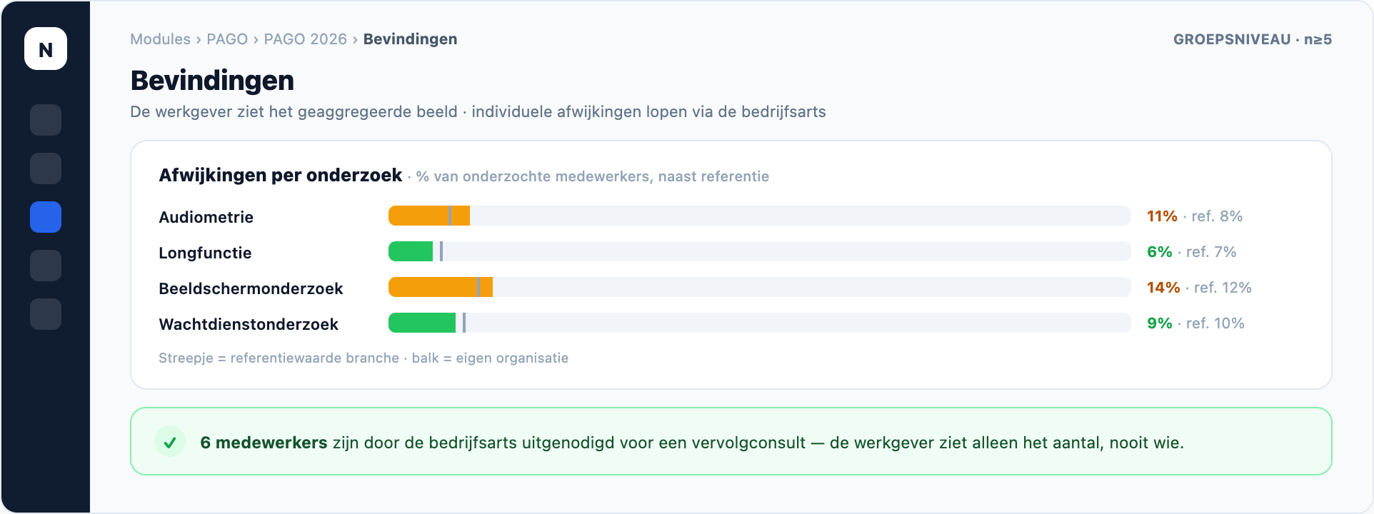 NEVWARE PAGO — bevindingen, productweergave