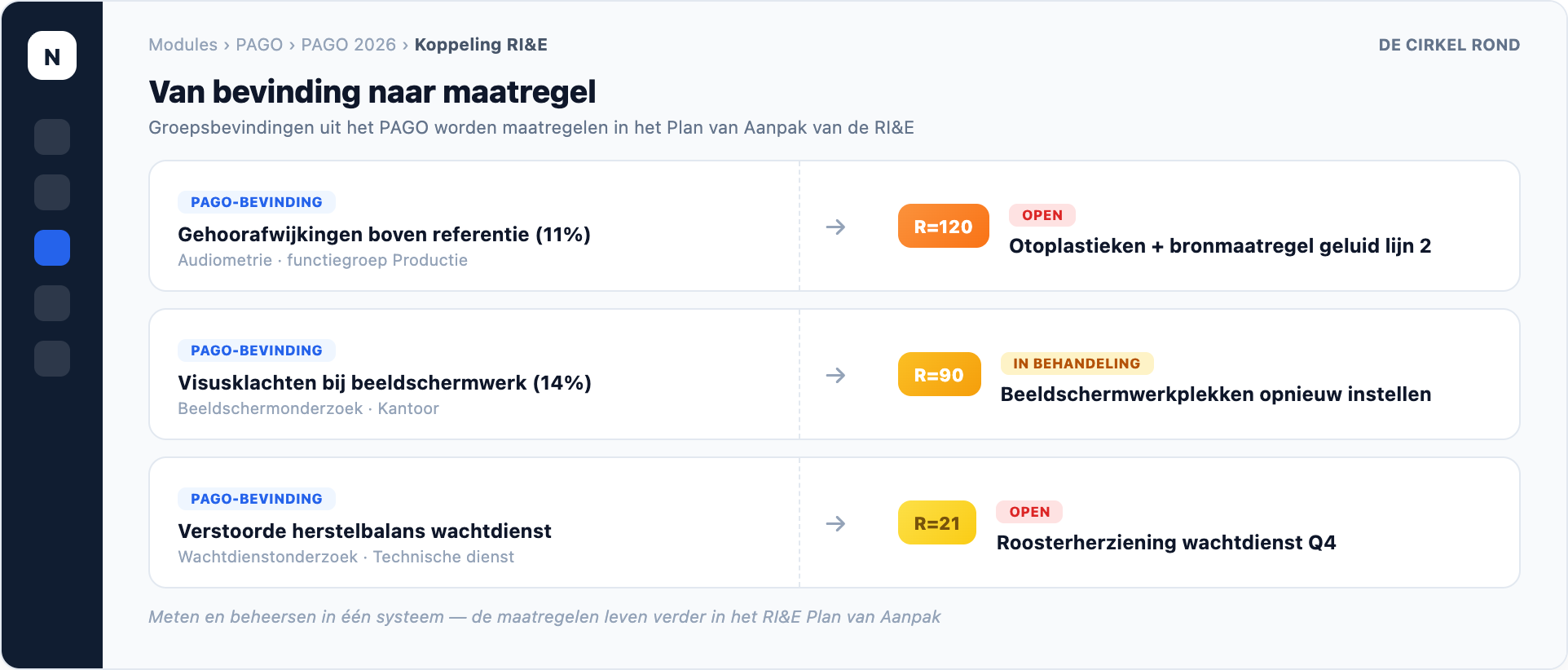 NEVWARE PAGO — koppeling RI&E, productweergave