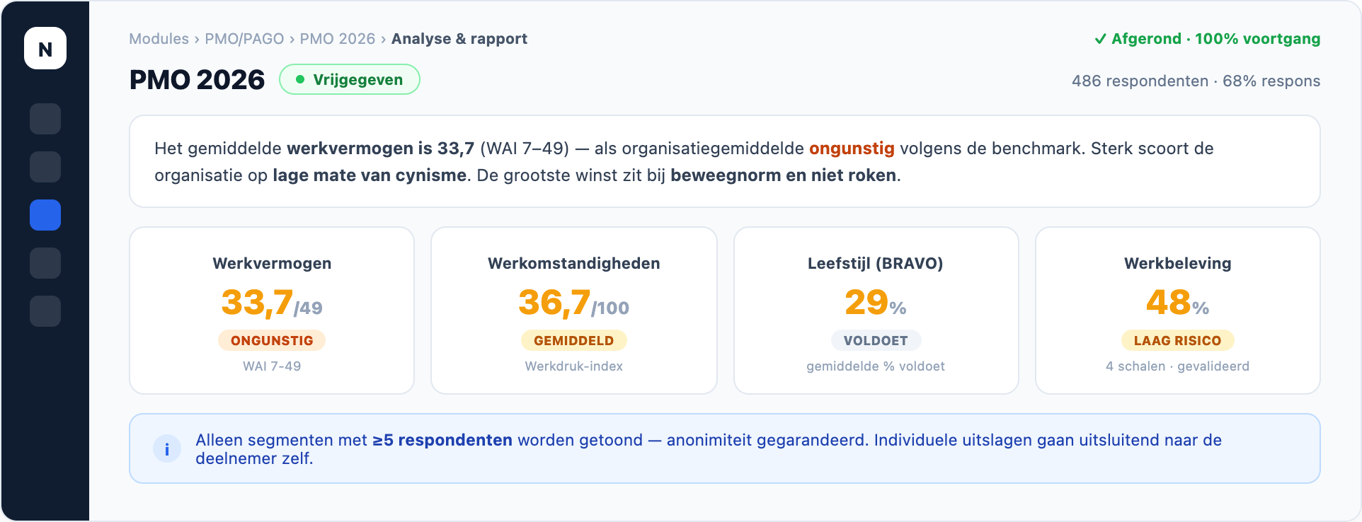 NEVWARE PMO — dashboard, productweergave