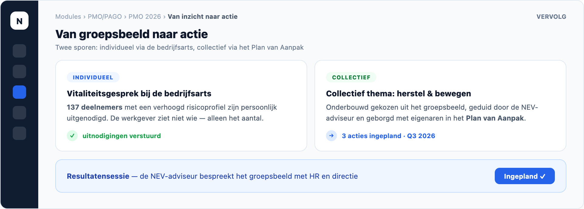 NEVWARE PMO — van inzicht naar actie, productweergave