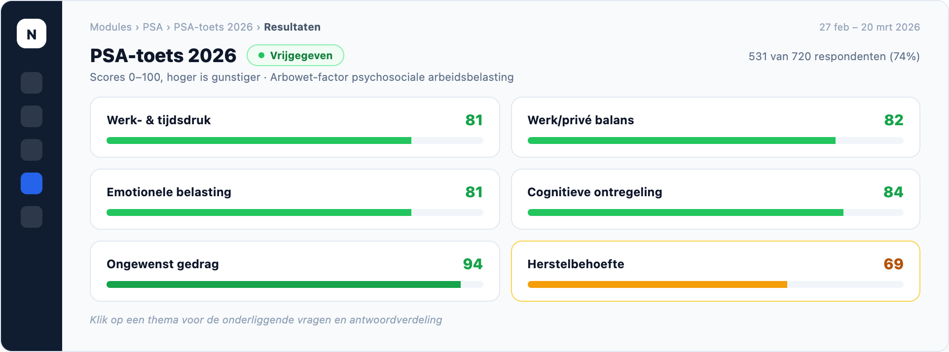 NEVWARE PSA — dashboard, productweergave