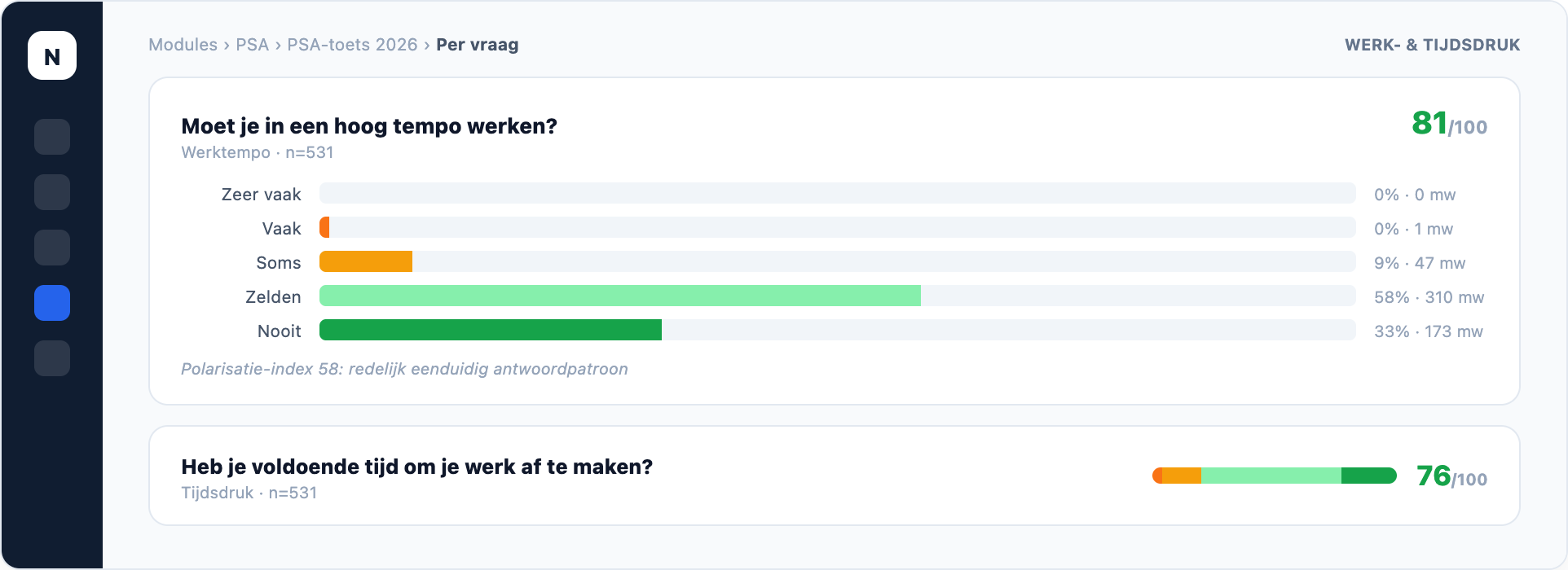 NEVWARE PSA — onderbouwing, productweergave