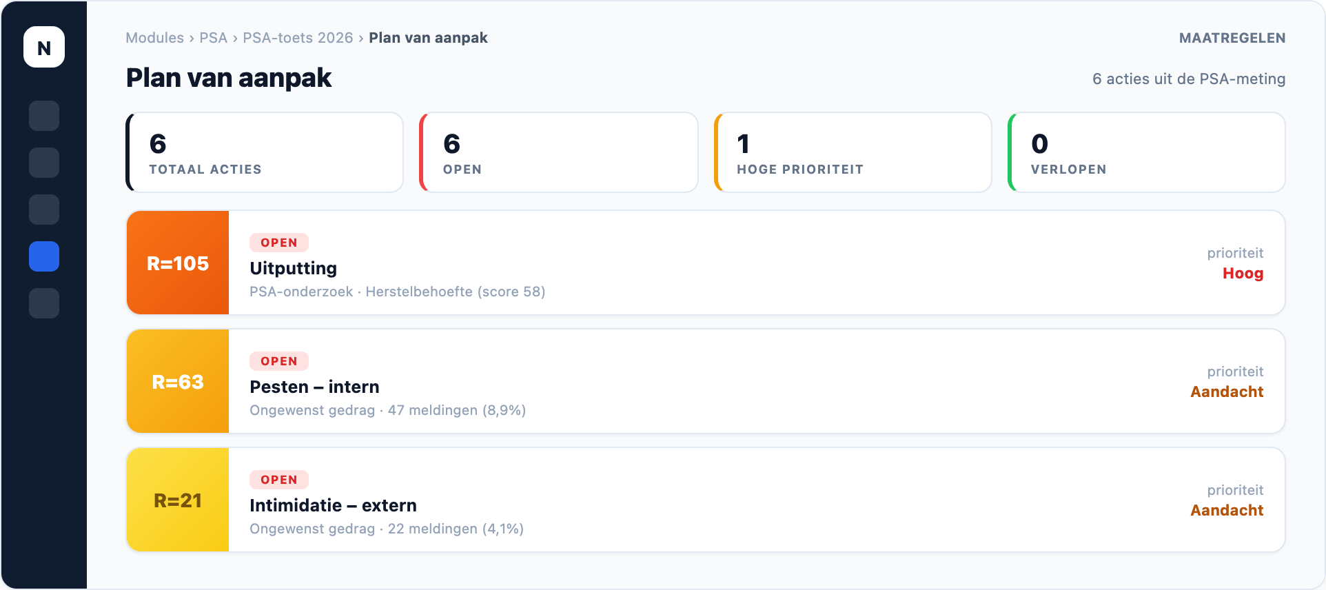 NEVWARE PSA — maatregelen, productweergave