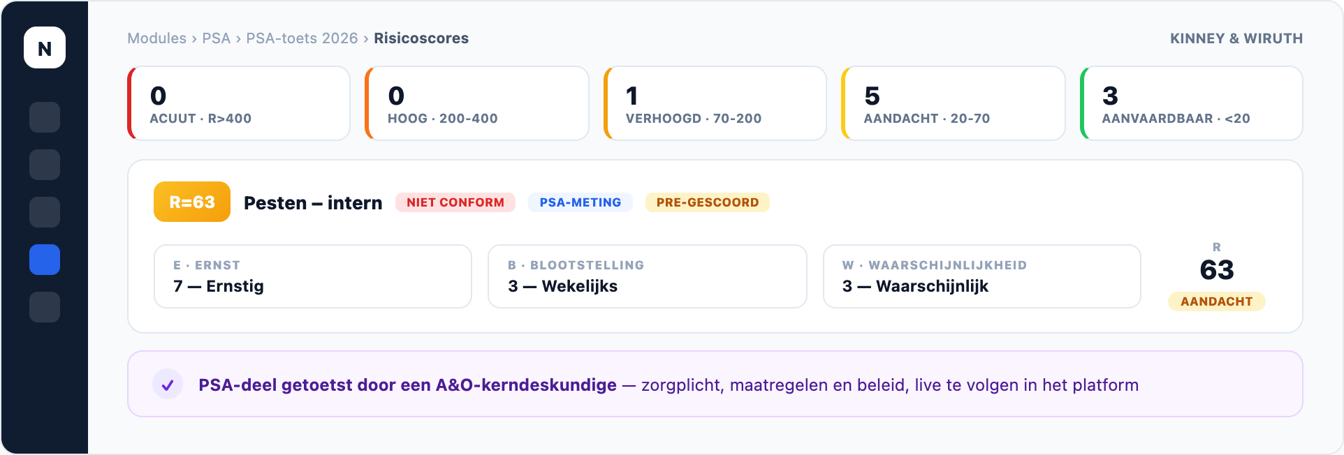 NEVWARE PSA — toetsing, productweergave