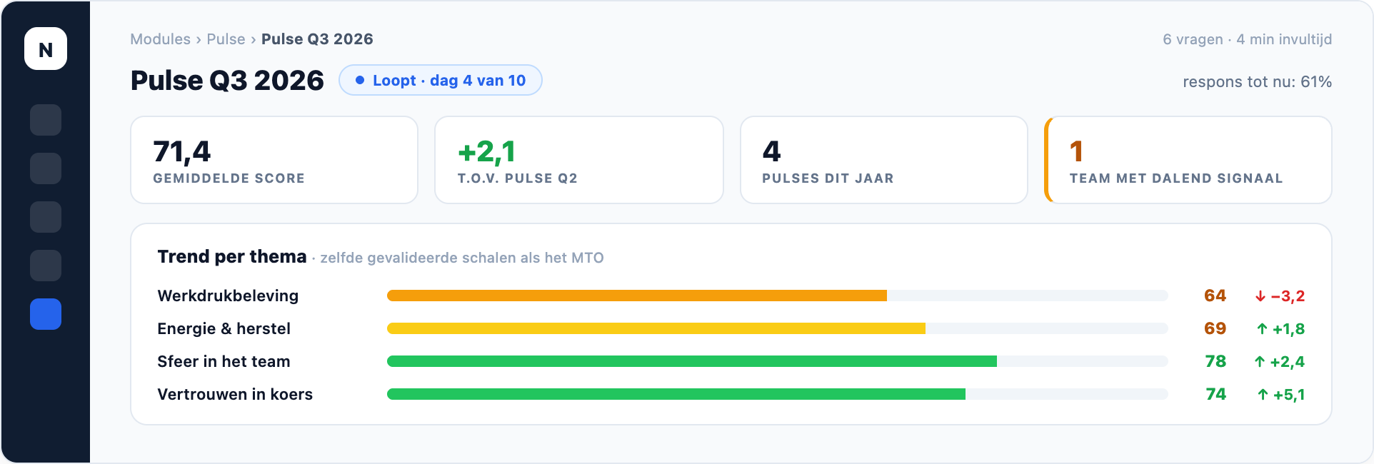 NEVWARE Pulse — dashboard, productweergave
