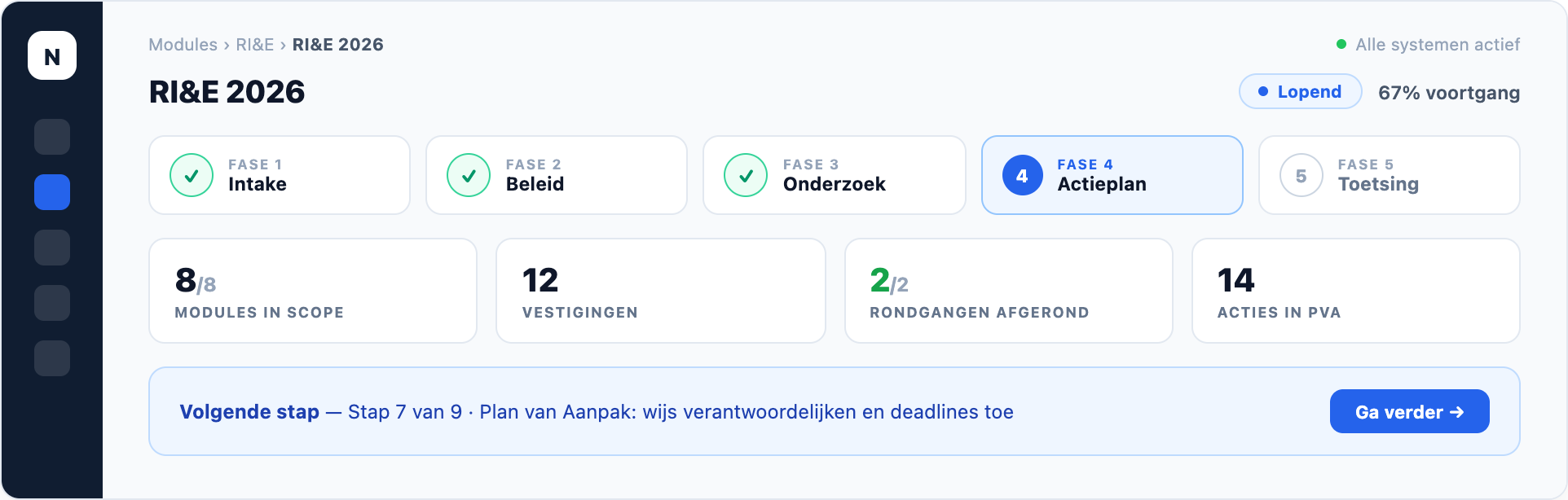 NEVWARE RI&E — dashboard, productweergave