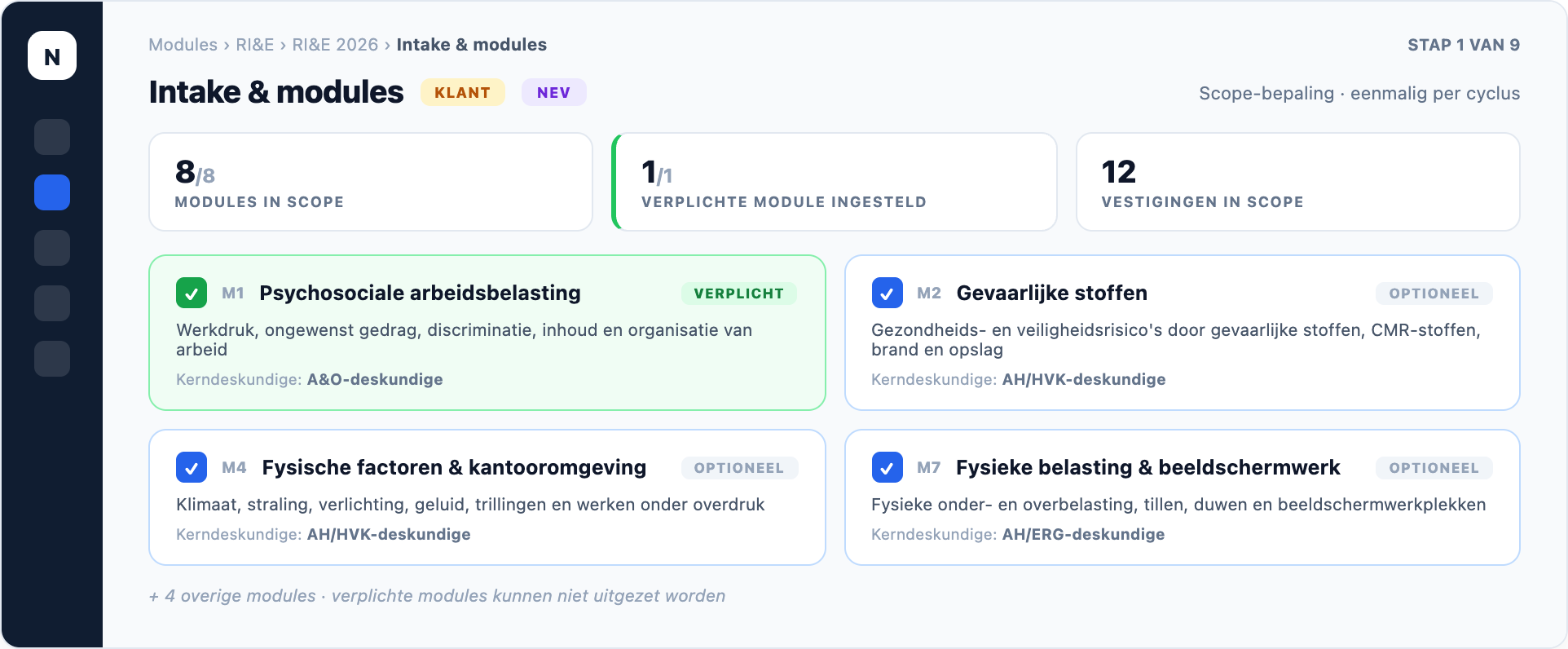 NEVWARE RI&E — modules & scope, productweergave