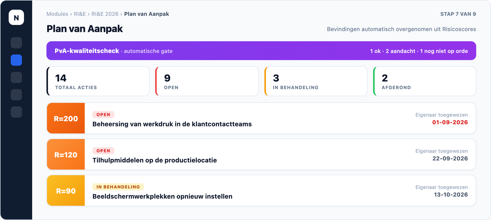 NEVWARE RI&E — Plan van Aanpak, productweergave