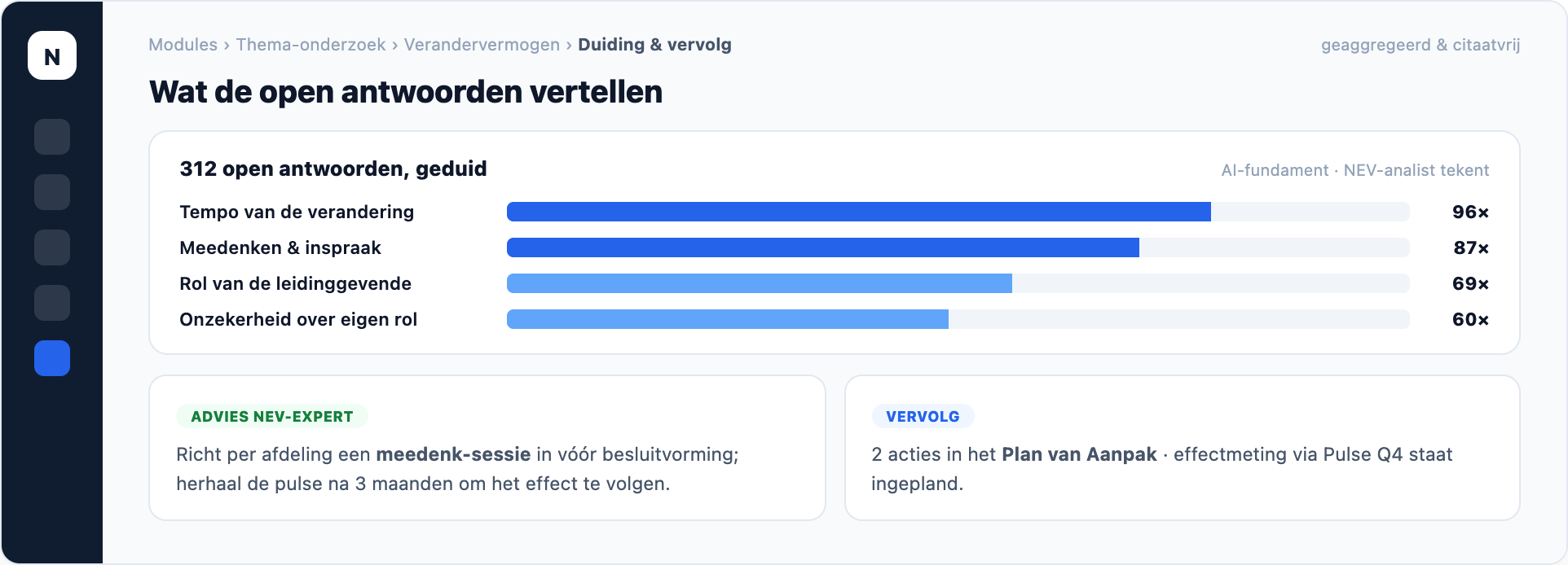 NEVWARE Thema-onderzoek — duiding & vervolg, productweergave